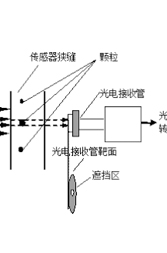 在线清洁度监测