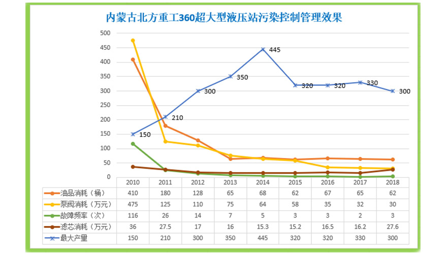 北方重工液压润滑系统外包服务效果